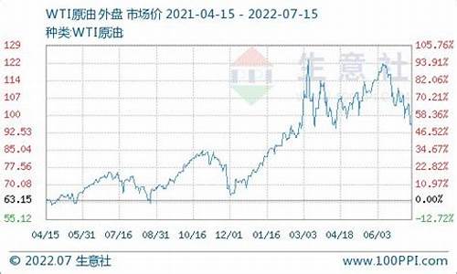 香港柴油多少钱一吨_香港物流行业柴油价格