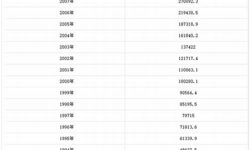 2010至2021金价_2010-2021黄金价格