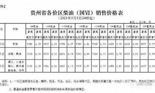 六盘水柴油价格是多少钱一吨_六盘水柴油价格是多少