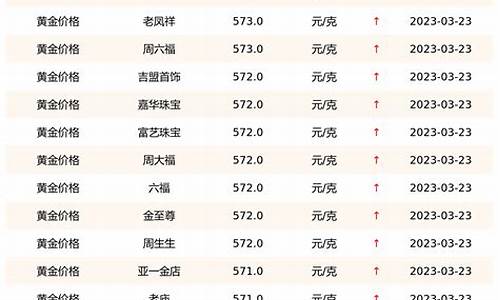 国际原金价格查询表_国际原金价格查询表最新