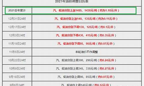 油价还涨不涨了_2022油价涨价不开车