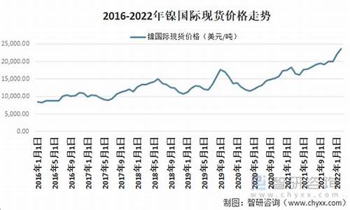 镍基合金涨价_嘉定区镍基合金价格走势