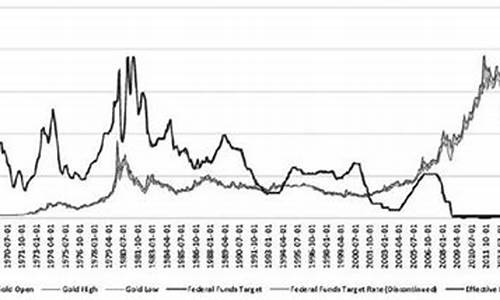 美国90年代金价和现在金价_美国90年代金价和现在金价一样吗