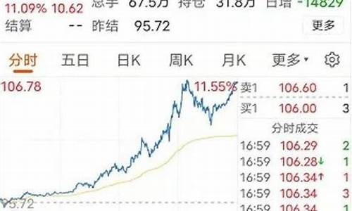 佛山油价调整最低多少_佛山油价调整最低