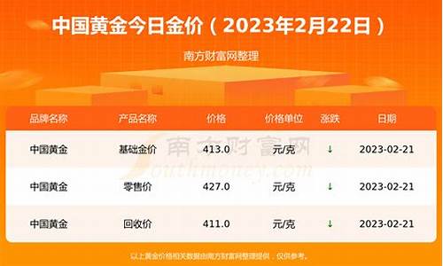 2020年2月金价查询_2020年2月的金价