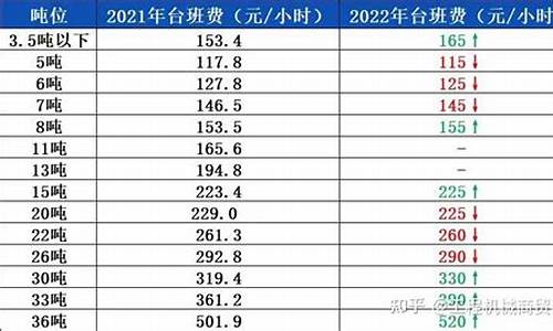 开封环保工业燃料油价格是多少_开封环保工业燃料油价格