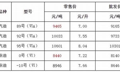 金华今日油价92汽油价格_金华油价最新通知