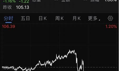 金价高开冲击1700_2020金价高点多少钱一克