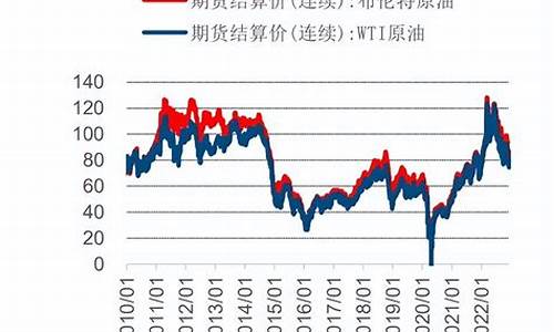 聚氨酯和油价关系_聚氨酯和油价关系图