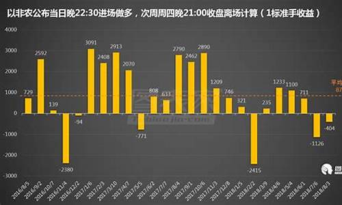 非农数据冷却金价_非农数据与金价的关系