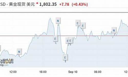 怎么关注每天金价变化_怎么关注每天金价变化的公众号