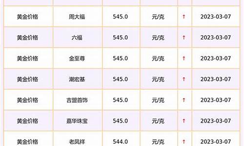 新加坡典当金价查询网站_新加坡典当金价查询