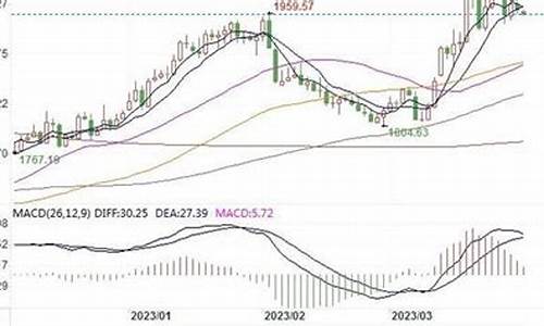 金价再现暴涨怎么办_金价又涨了?