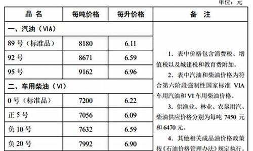 河北当前油价92_河北当前油价