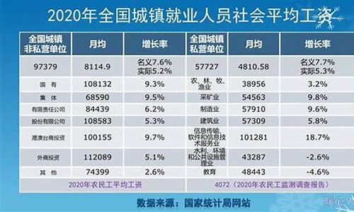 山东各地养老金价格_2o2o年山东养老金:增长标准是多少