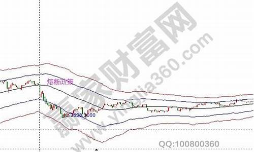 金价周五会下跌么_金价星期五暴跌原因