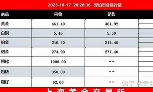 镀金价格如何计算公式_镀金价格如何计算