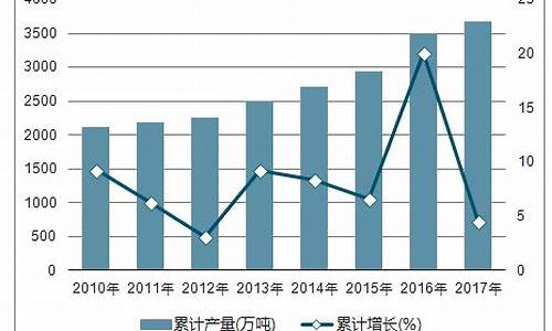 液化气和燃油价格关系_液化气和石油价格关联