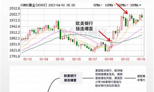 金价降价原因_拖累金价走低原因