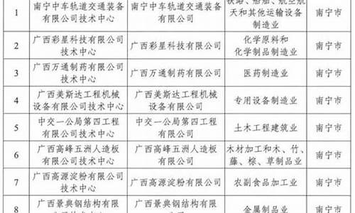 崇左补助资金价格_崇左补助资金价格查询