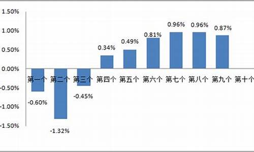 珠海油价2019_珠海油价调整