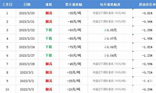 定州油价最新价格查询_定州油价最新价格