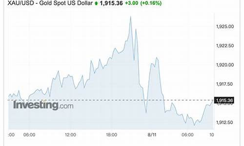 金价升了多少_金价飙升6创历史新高