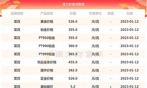 菜百和周大福金价_莱百黄金和周大福