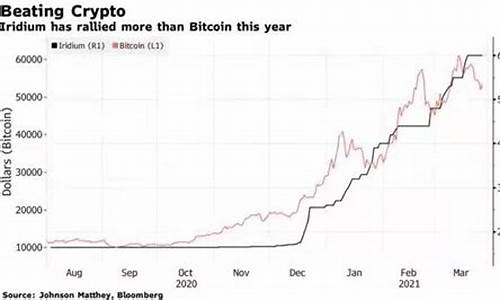 铱金行情_铱金价格实时查询