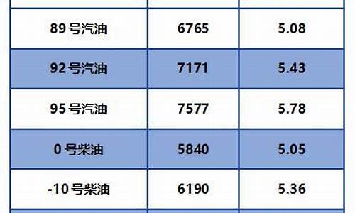 2021年7月份柴油价格查询_柴油价格2020年7月