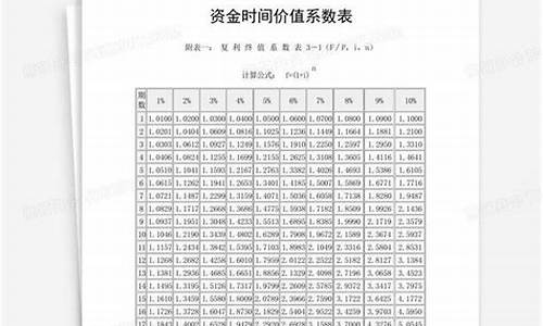 各项资金价值系数_各项资金价值系数表