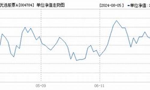 004784基金价格_004784基金今日净值