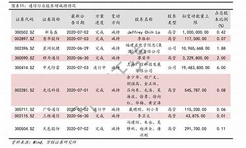 中石化油品最好_中石化哪里油价最高