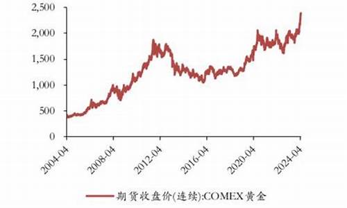 银行金价便宜_银行金价跟什么挂钩