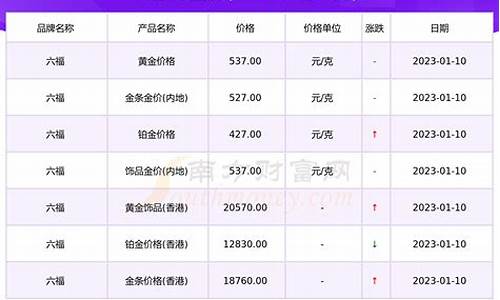 六福珠宝首饰金价_六福珠宝合肥金价