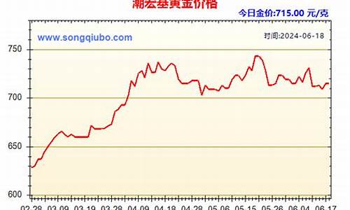 潮宏基金价129_潮宏基金子好吗