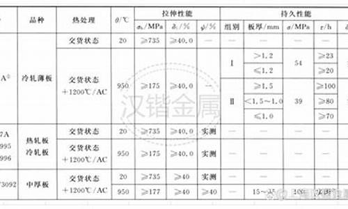 高温合金材料公司_石家庄高温合金价格表