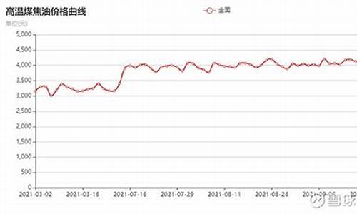 煤焦油裂解柴油价格_煤焦油分解