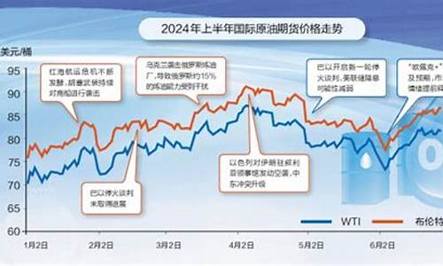 国际油价下跌半年_国际油价跌至四年来低点