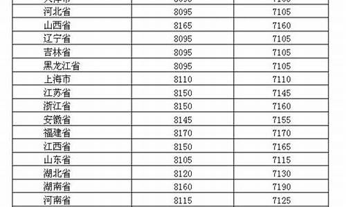 2019年油价下调_2019年底油价