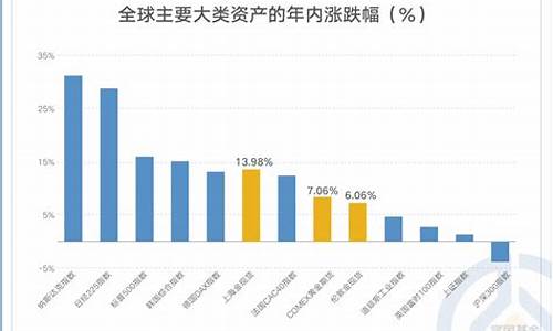 国富广场金价查询最新_国富黄金地址