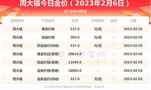 2019年2月金价行情_2019年二月份黄金多少钱一克