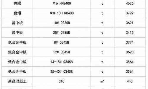 山东潍坊五金市场_潍坊建材五金价格