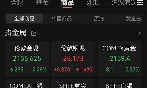 什么时候金价开始跌_什么时候金价会上涨