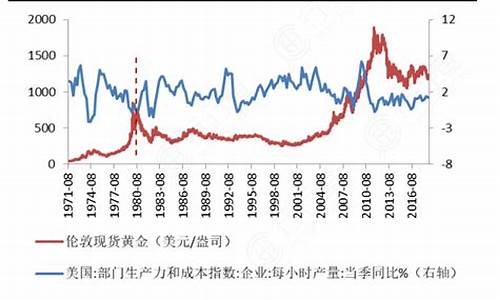 怎样了解每天金价数据走势_每日金价更新时间