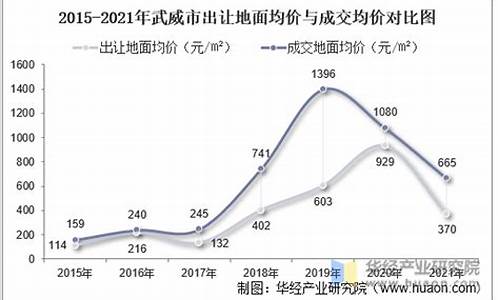 武威今日油价多少钱_2021年武威油价