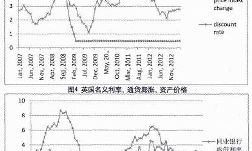 金价通货膨胀短期偏离_通货膨胀黄金价格会怎样变化