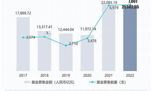 新募集的基金价值怎么算_新募集的基金价值