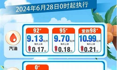 2021海南油价_海南油价6月价格