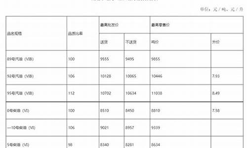 武汉汽油涨价_武汉油价调整文案